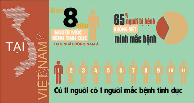 
						Bệnh Tình Dục Và Những Con Đường Mắc Phải - Khó Đỡ