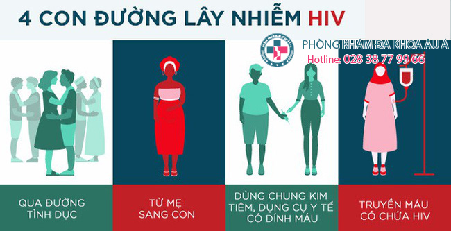 
						HIV Và Con Đường Lây Lan - Đọc Và Đừng Chủ Quan Nữa