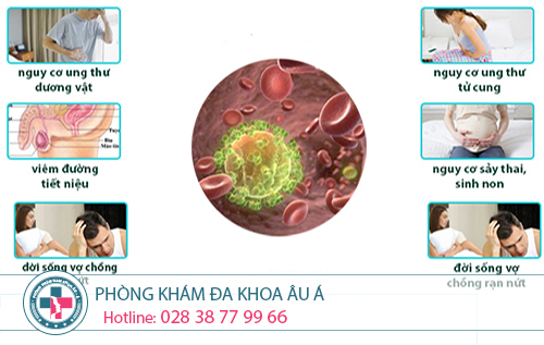 
						Triệu Chứng Các bệnh xã hội Thường Gặp