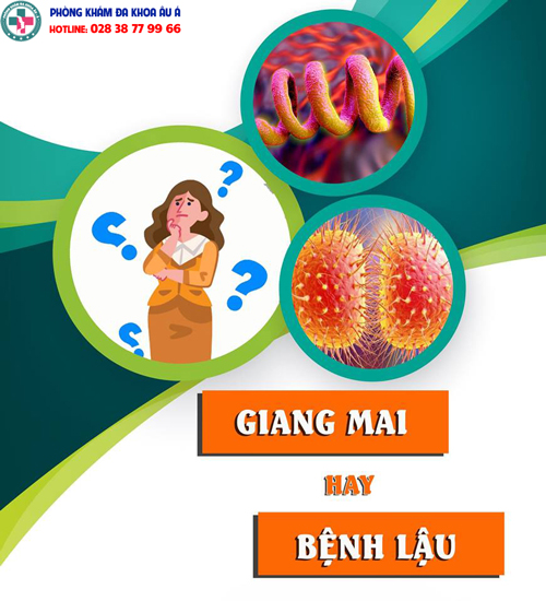 
						Phân Biệt Bệnh Lậu Và Bệnh Giang Mai