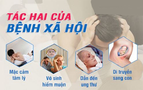 
						Các Bệnh Thường Gặp Ở Bộ Phận Sinh Dục Nam