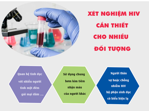 
						Địa Chỉ Xét Nghiệm HIV Uy Tín, Chất Lượng Tại TP. HCM
